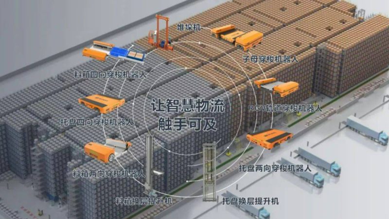 穿梭车货架定制，如何精准报价？**